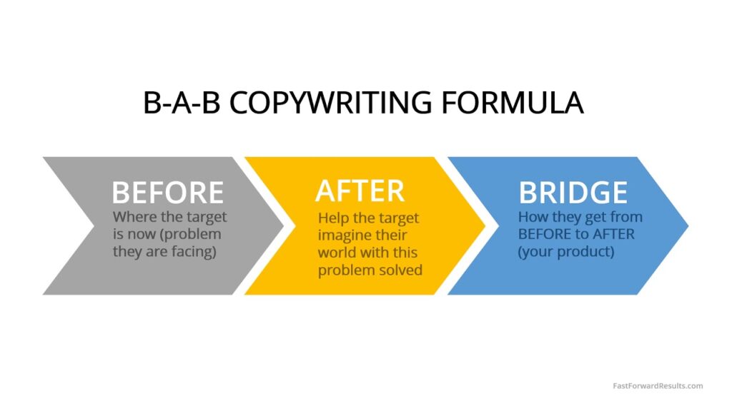 BAB copywriting framework