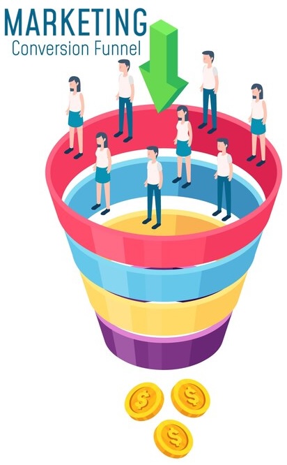 Marketing Funnel: A Guide to Customer Acquisition and Retention